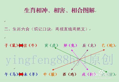入宅吉时与属相相冲要怎么化解