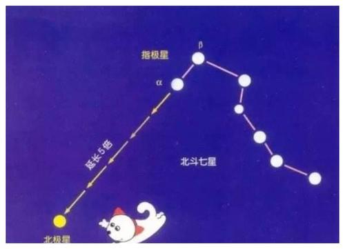 如何寻找你的紫微主星男