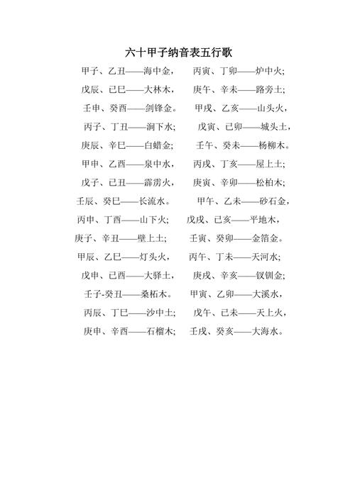 覆灯火命五行缺失有什么后果,覆灯火命五行解析!