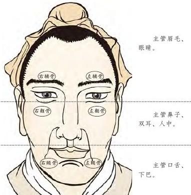 男人长寿福厚的面相看这里