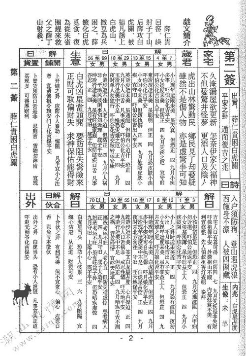 佛祖灵签第二签详解:薛仁贵困白虎关