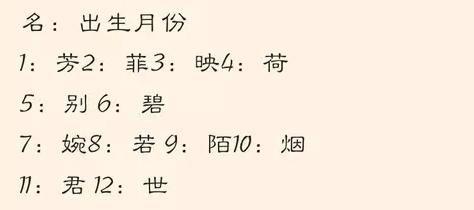 姓拓跋的女孩名字精选