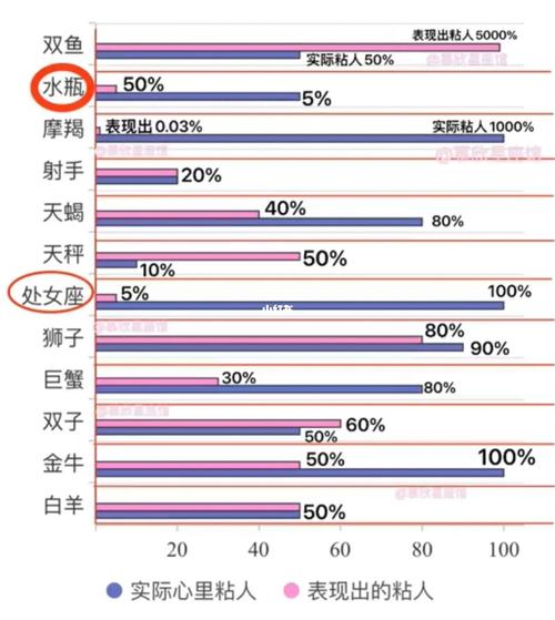 论粘人 这些星座绝对是前五名