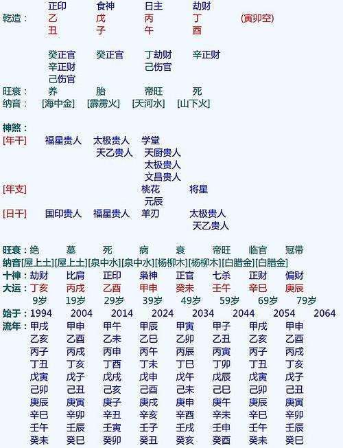 八字格局低代表命低吗