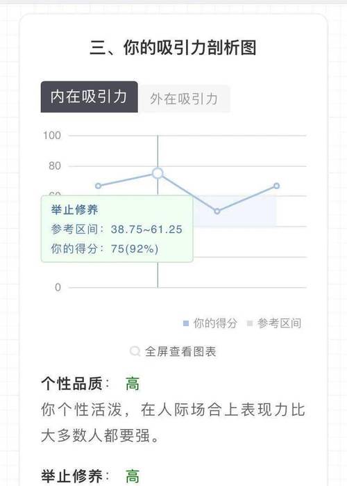 测试ta展露给你的优点掺了多少水分