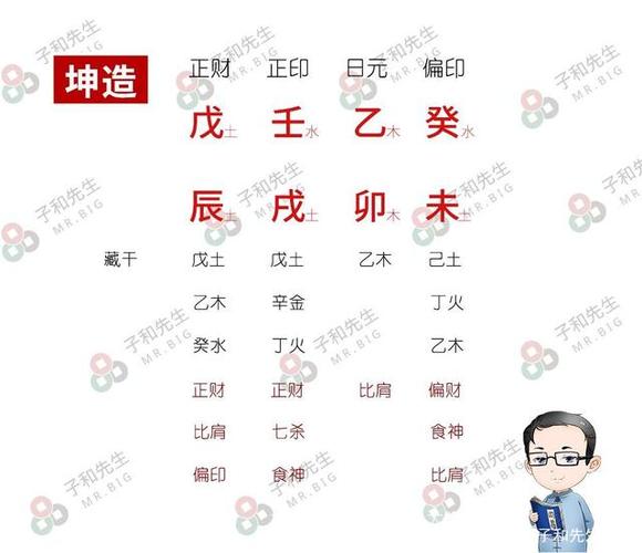 五行缺金喜用神为水怎么补救