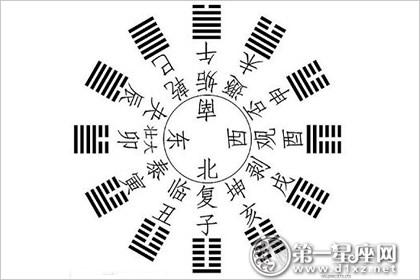 风水研究必知:什么是九星下界日时