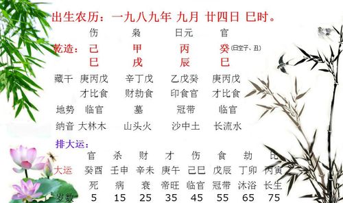 丙辰日生于各月的命运详解