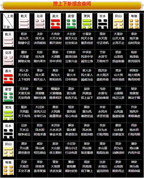 周易64卦:符号读音、卦象大意