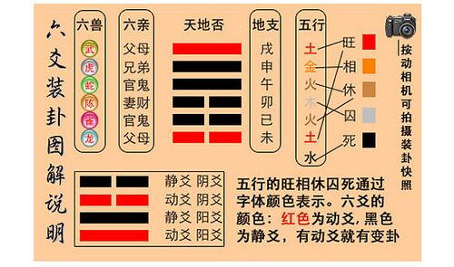 六爻预测案例8A