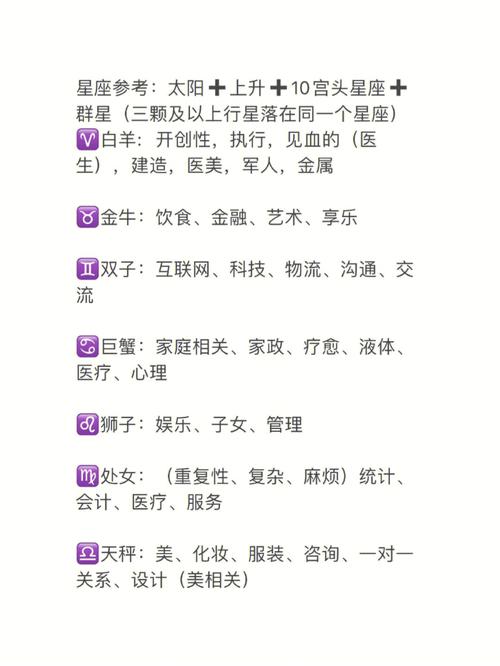 揭秘:职场与这些星座共事最舒适!