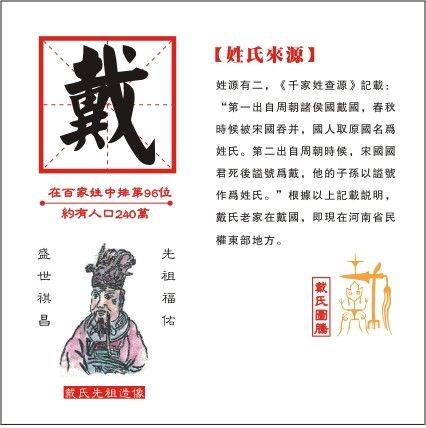 戴姓是怎么来的