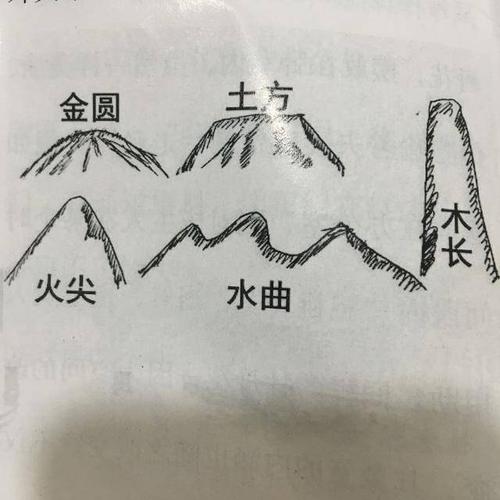 风水术语,再也不担心看不懂了