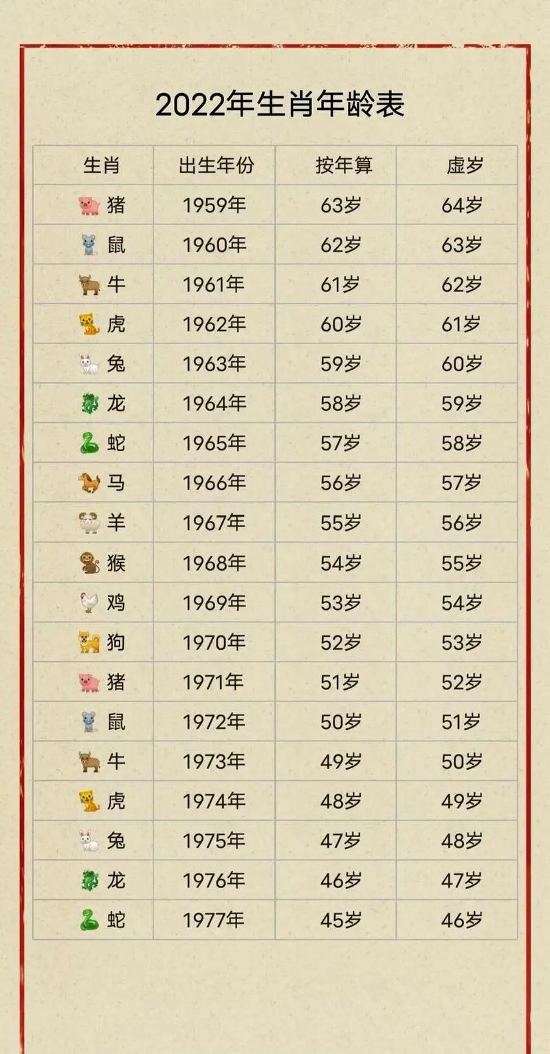 2027年属什么生肖