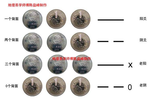 三枚硬币算卦怎么区分天地人
