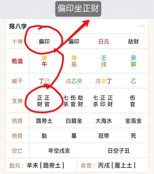 天干正财合偏印代表什么