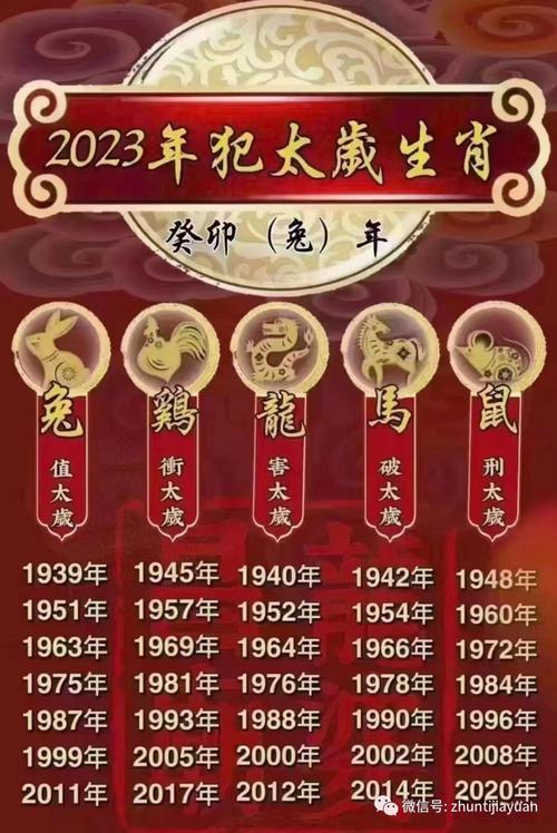 12生肖[戌狗]运势播报_2013年01月27日-2013年02月02日