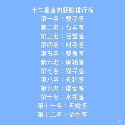 有没有这么衰,转发抽奖从来不中的星座