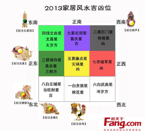 住宅西北方位代表什么