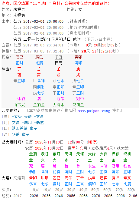 属鼠戌时出生的男孩