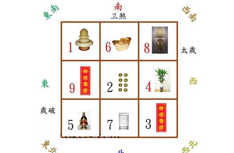 “皇极位”有什么风水宜忌?