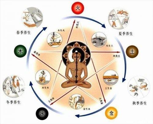 五行缺水的人性格如何