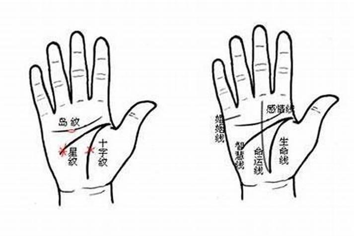 杜绝男人有二心风水该注意什么