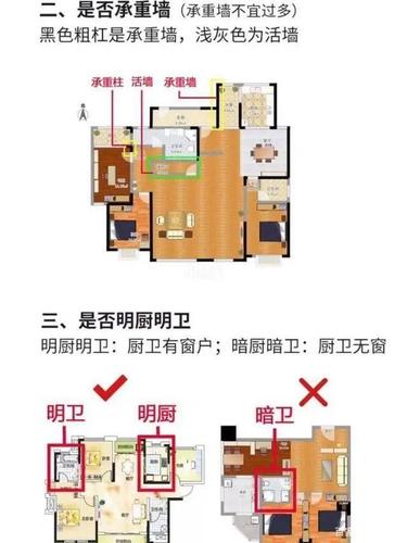买房挑选户型八大风水忌讳