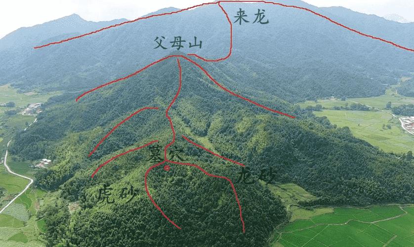 关于怎样看阴宅的风水好不好