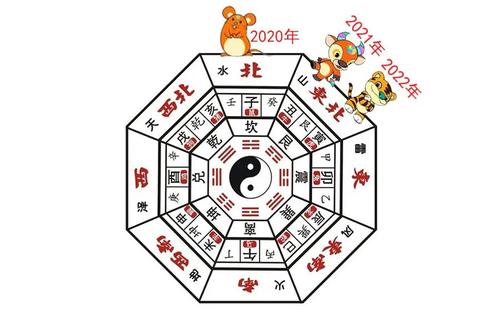2021年太岁方位在方向