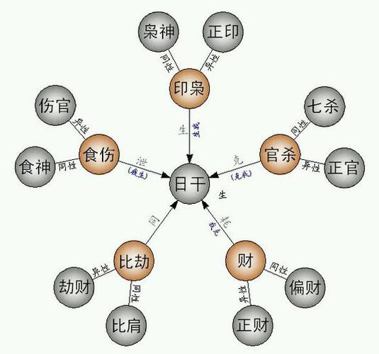 四柱神煞跟十神的区别是什么