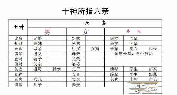 八字断出生儿生女