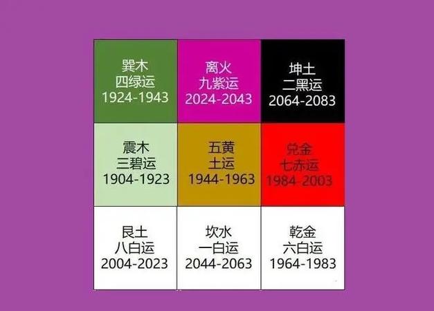 未来20年大运属火