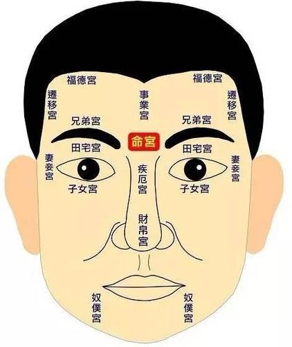 哪三种面相会大富大贵?