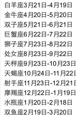 农历四月初八(阴历4月8日)出生的人的星座查询