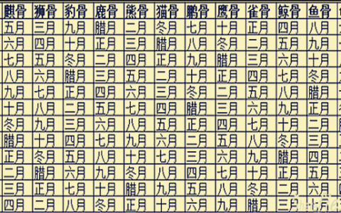 十二生肖啥月份出生最好命
