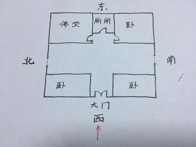 房屋结构风水布局