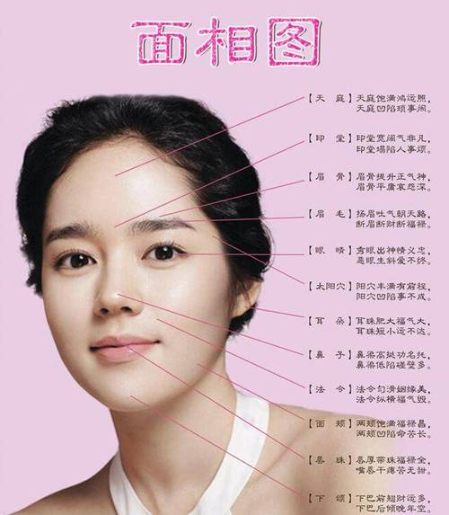 面相鼻子财帛宫看财运运势的方法有哪些特点