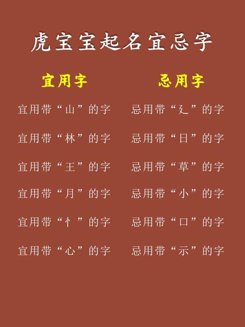 属虎孩子名字宜忌用字2022年