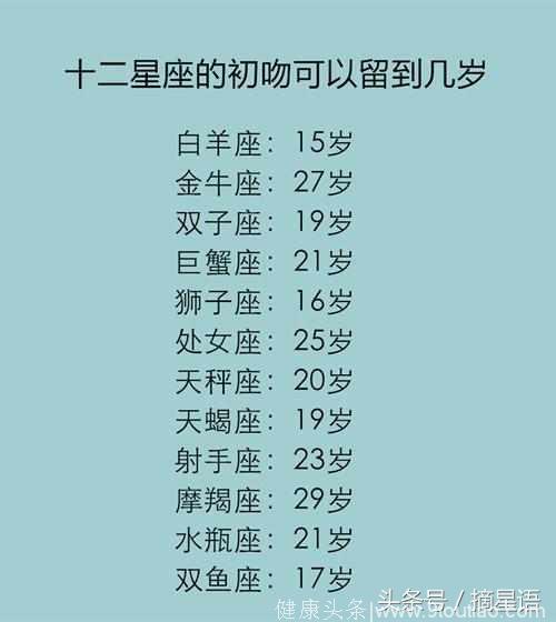 十二星座初吻有几秒