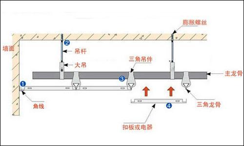 集成吊顶安装步骤