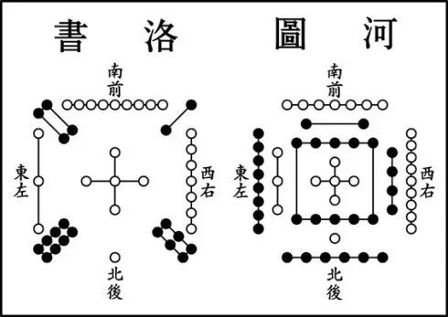 悬而未决的河图洛书之谜