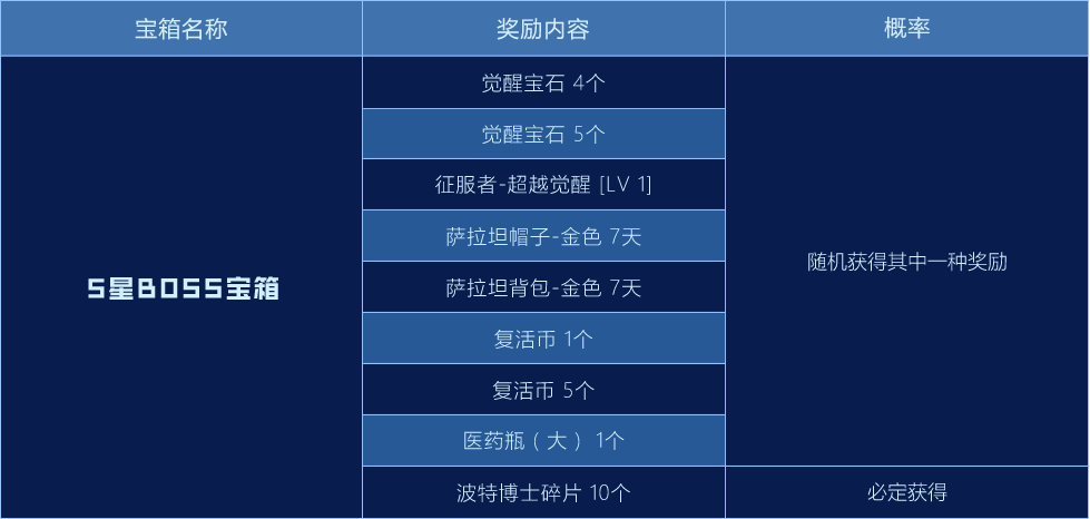 12星BOSS会发什么年终奖