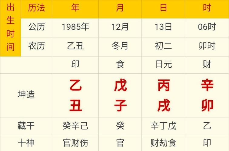 什么八字一辈子不缺钱花