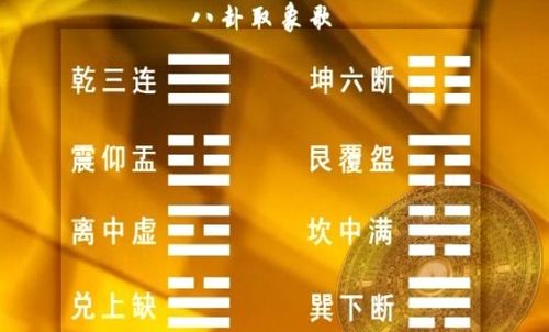 先天八卦歌全篇