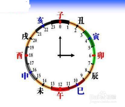 命好不好看时辰还是看月份