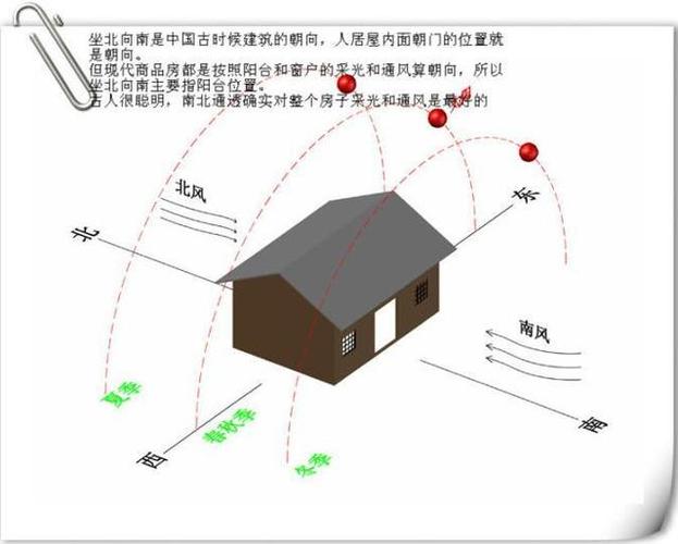 买房中最忌讳的三角形的房子风水