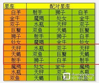 天秤座与12星座与结婚的幸福指数