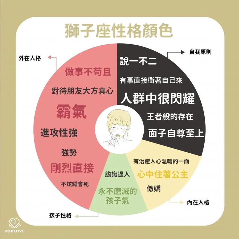 白羊座和金牛座女生的性格特点