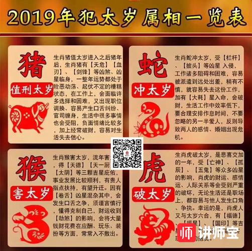19年犯太岁的四大生肖